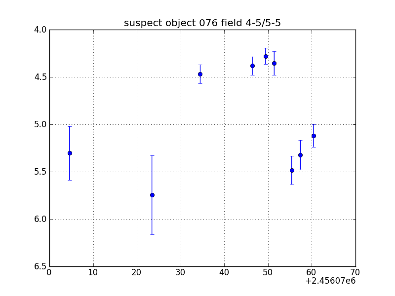 no plot available, curve is too noisy